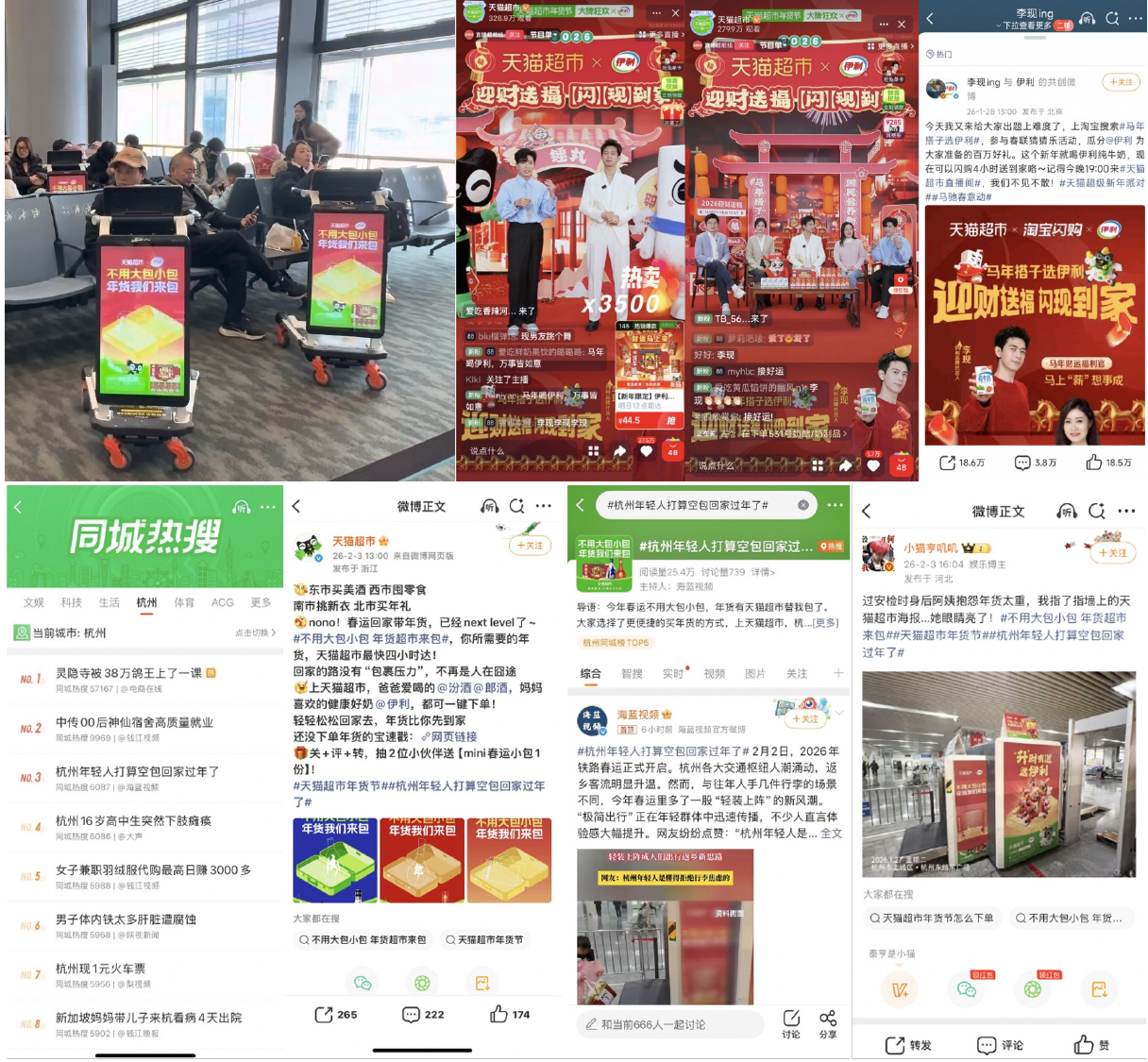 天猫超市联手伊利,来了场春运「反差营销」 社媒现场