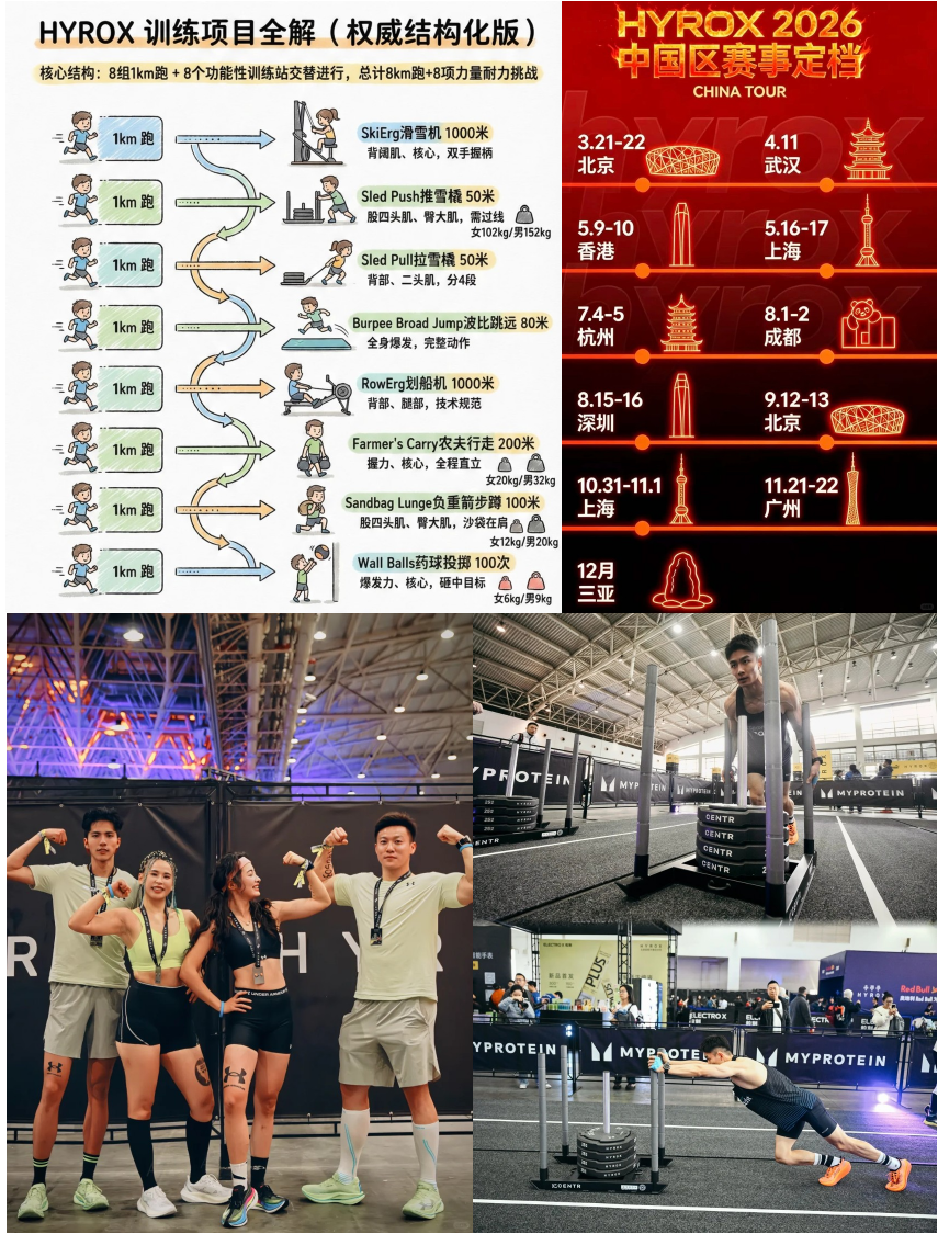 HYROX 运动社交新浪潮